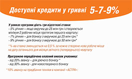 Доступні кредити у гривні 5-7-9%