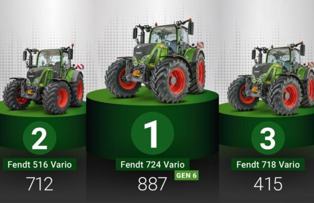 Fendt 724 Vario визнано найпопулярнішим трактором Німеччини у 2022 році