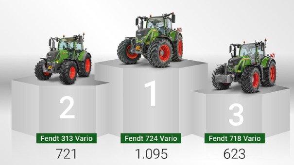 Fendt став найпопулярнішим брендом тракторів у Німеччині в 2020 р.