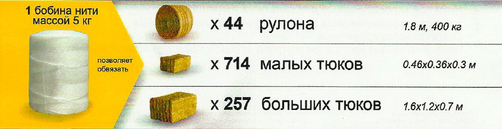 Сколько тюков даёт одна бобина шпагата Agrotex